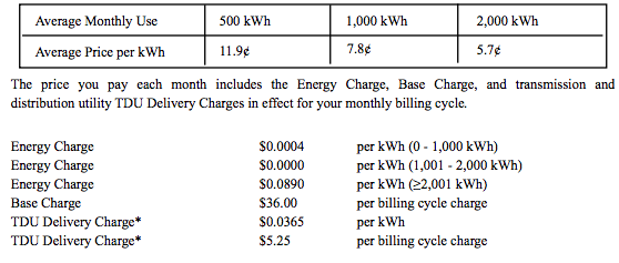 Example 2 - Fixed + Variable Electricity Plan